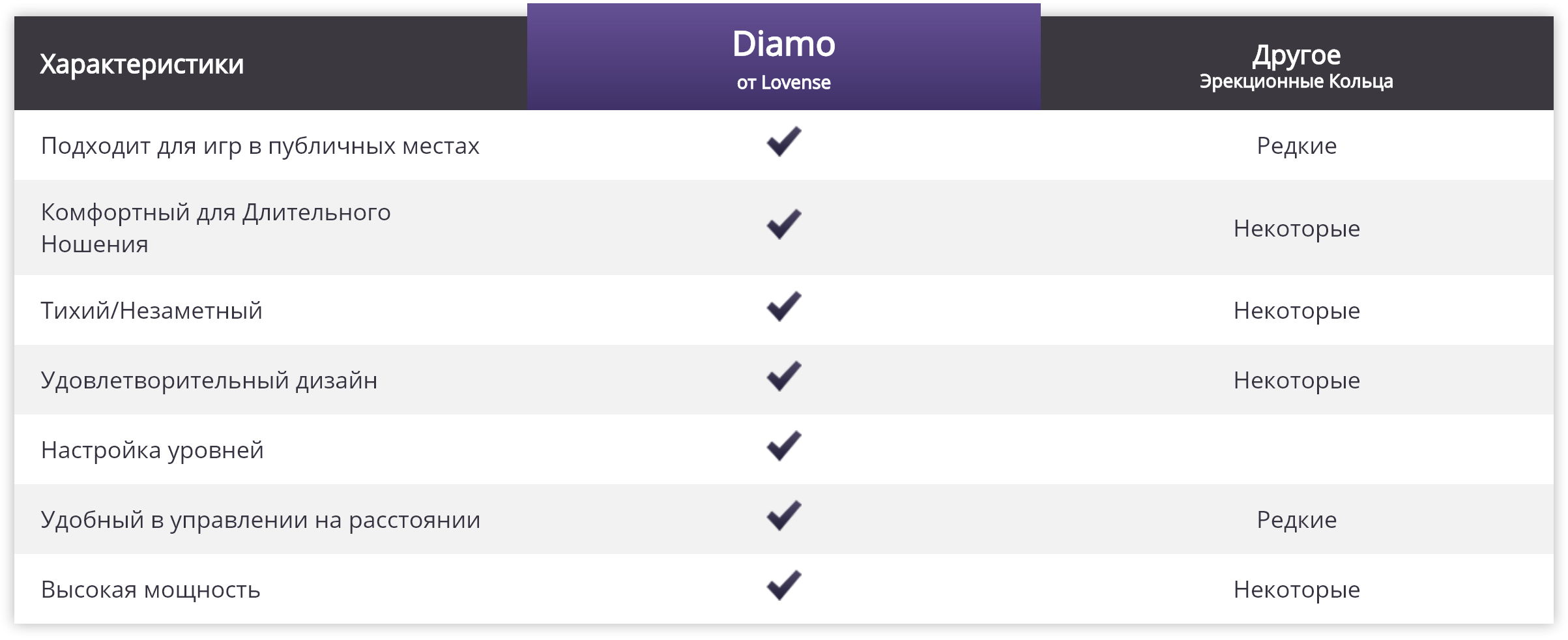 Сравнение Diamo с аналогами
