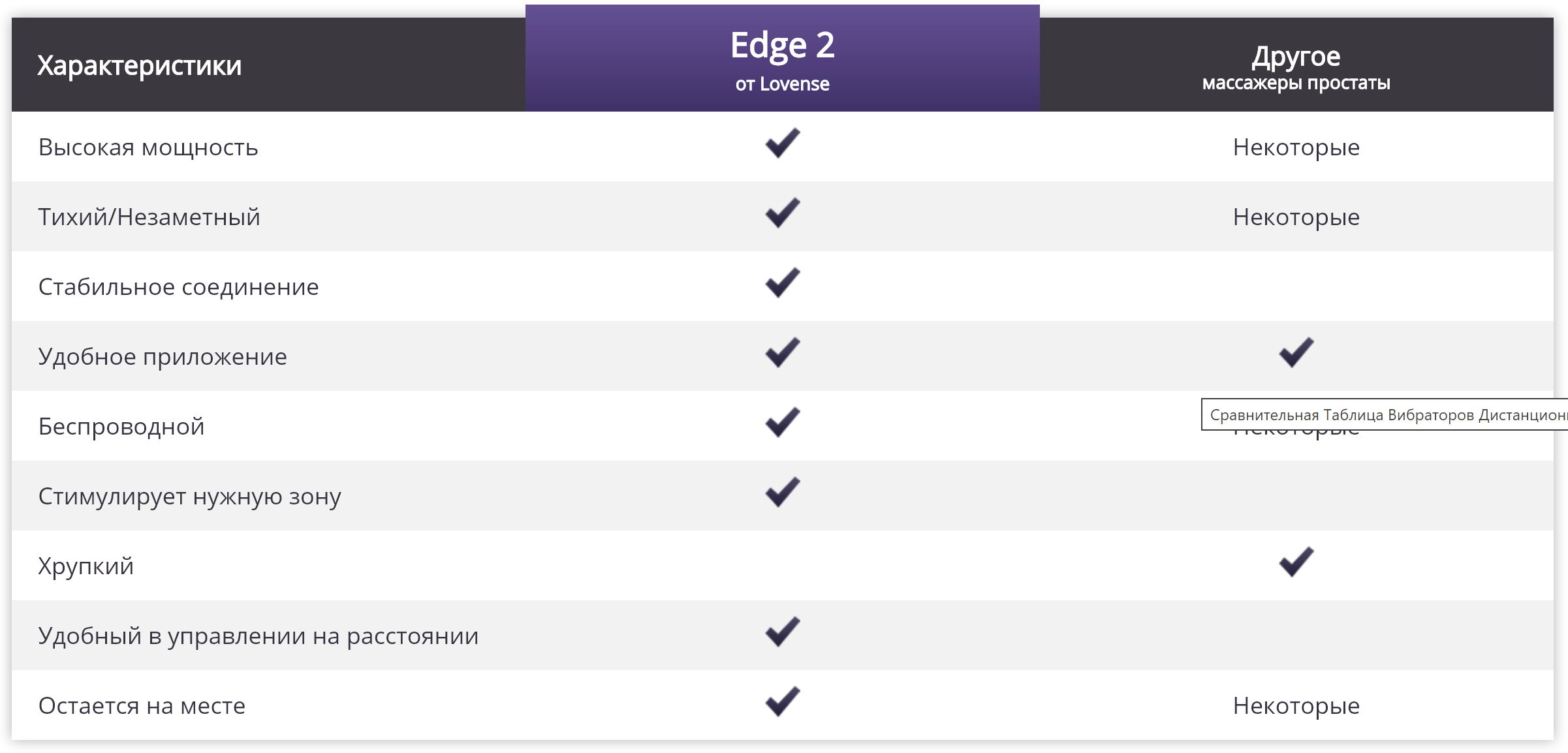 Сравнение Edge 2 с аналогами